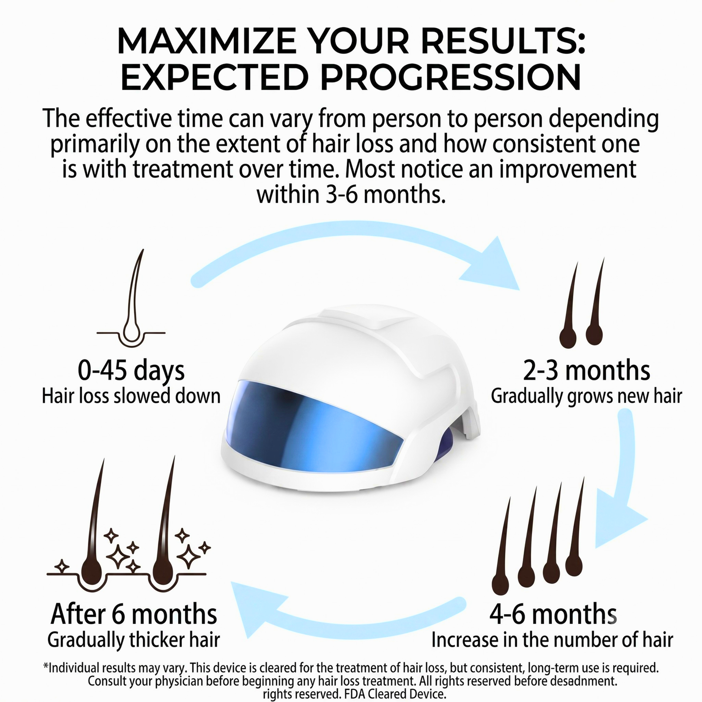 Folivia X Essential™ Hair Growth System – FDA-Cleared Laser Technology