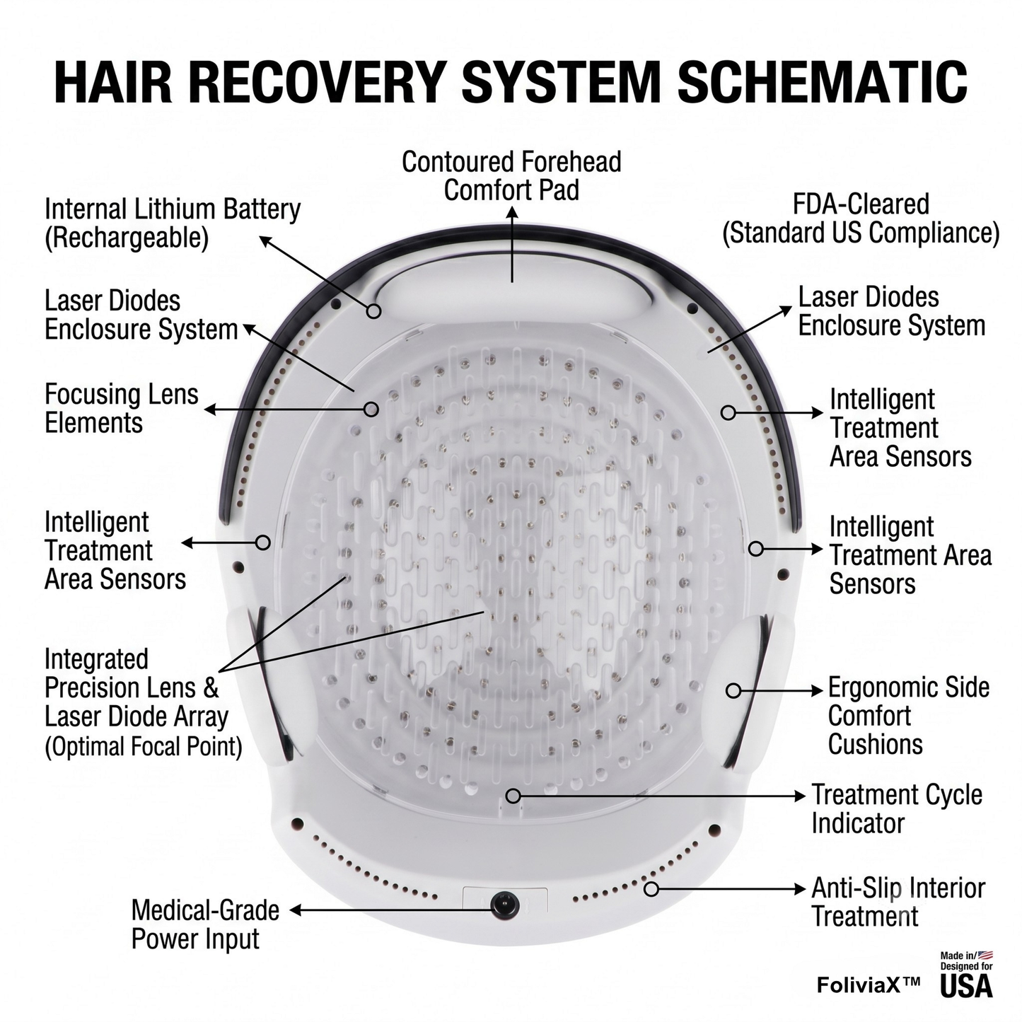 Folivia X Pro™ – FDA-Cleared 162-Laser Hair Growth System